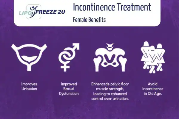 What Is Urinary Incontinence and Why Does It Happen Bridgend?