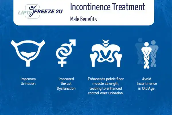 Erectile dysfunction treatment Bridgend benefits