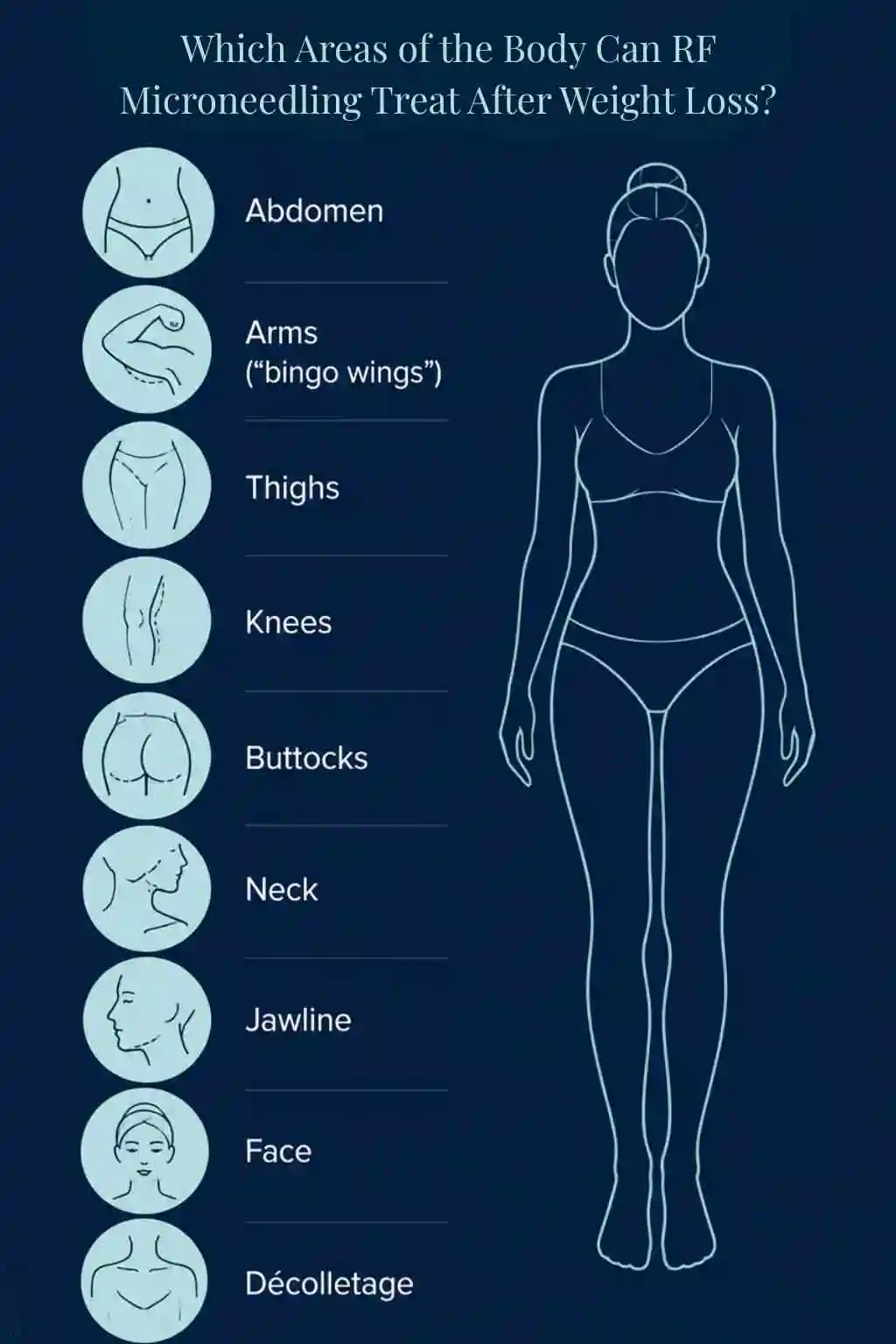 Which Areas of the Body Can RF Microneedling Treat After Weight Loss Bridgend?